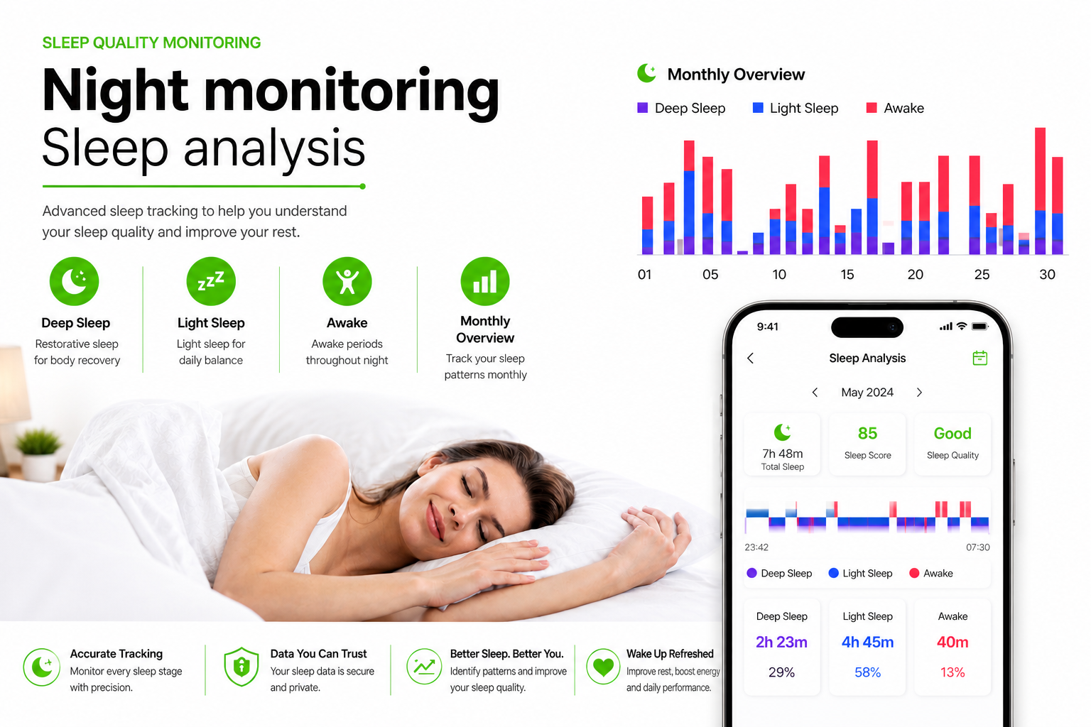 Smart Health Tracking Ring