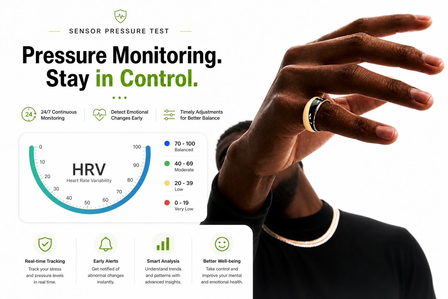Smart Health Tracking Ring