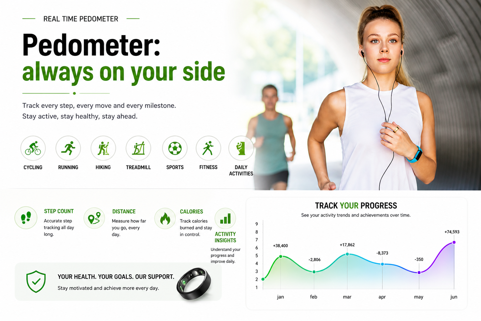 Smart Health Tracking Ring