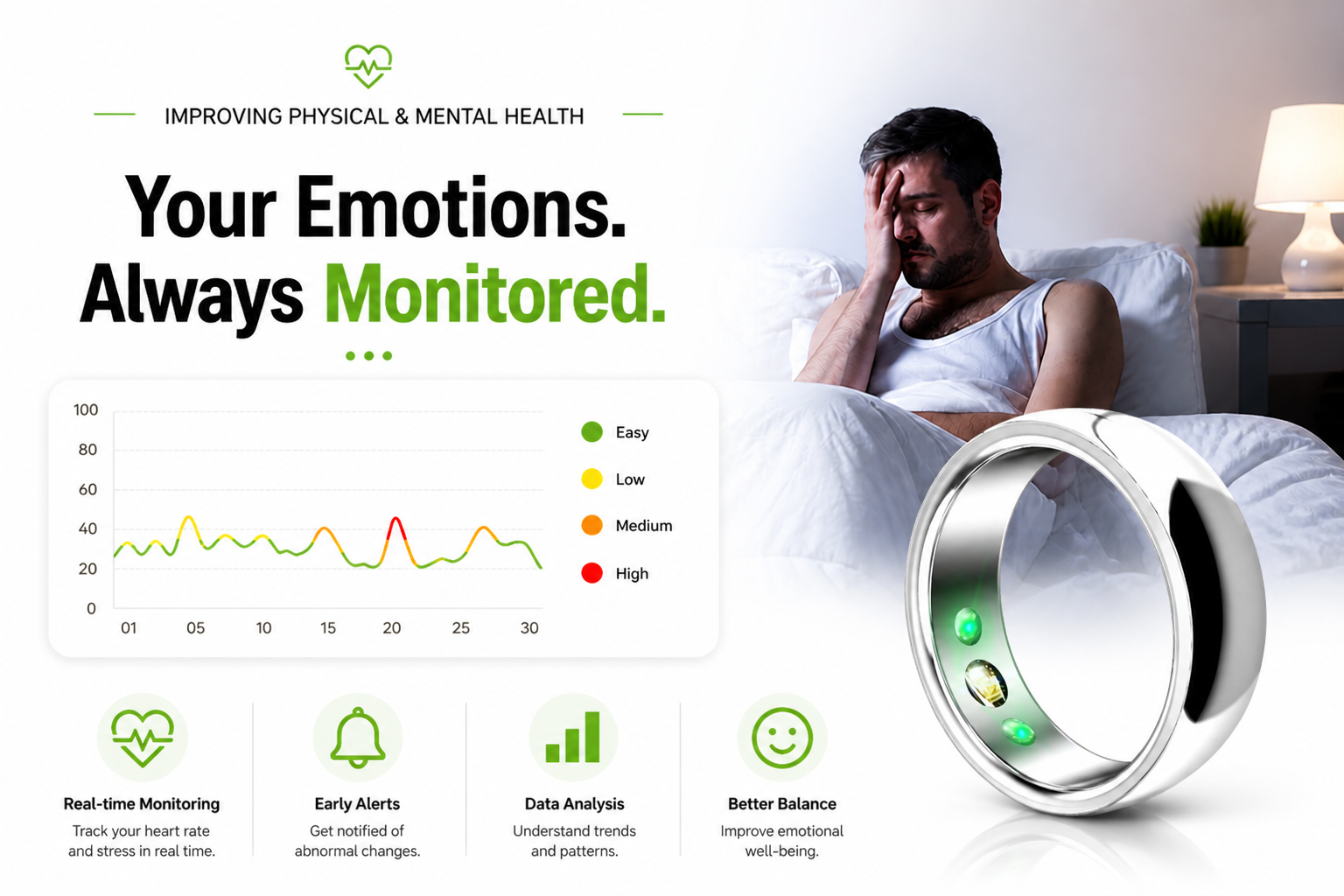 Smart Health Tracking Ring